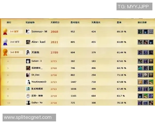 DOTA2战术排行榜揭晓IG战队荣登第七名引发热议