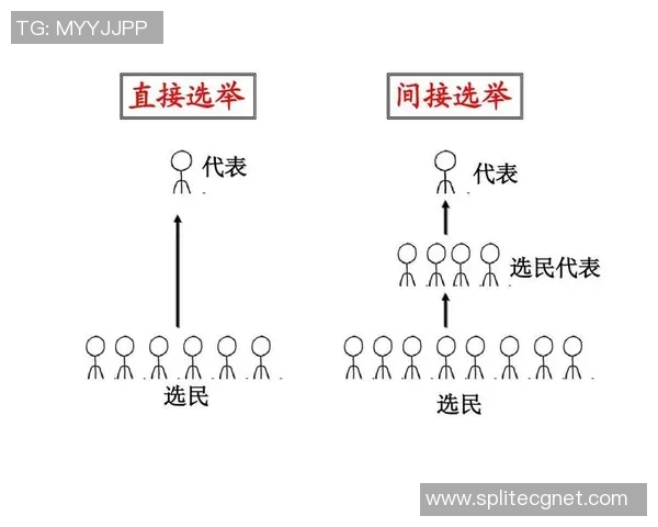 选举制度的演变与现代民主政治的关系分析及未来发展趋势探讨