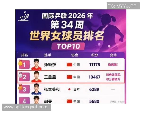乒乓球心理素质排行榜揭晓广州乒乓球队荣登第七位引发关注 乒乓球心理素质排行榜揭晓广州乒乓球队荣登第七位引发关注